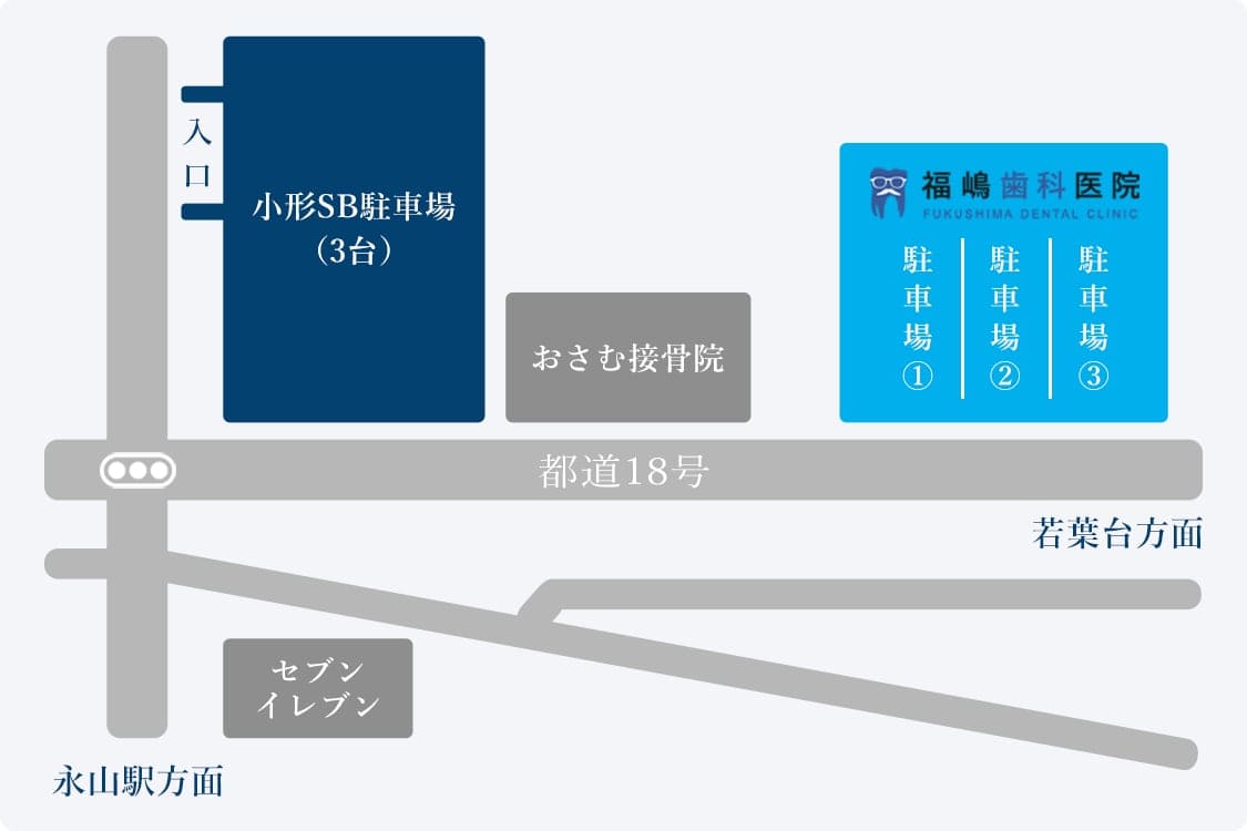 駐車場について