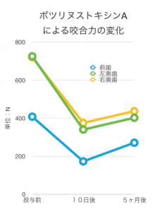 ボツリヌス製剤の効果