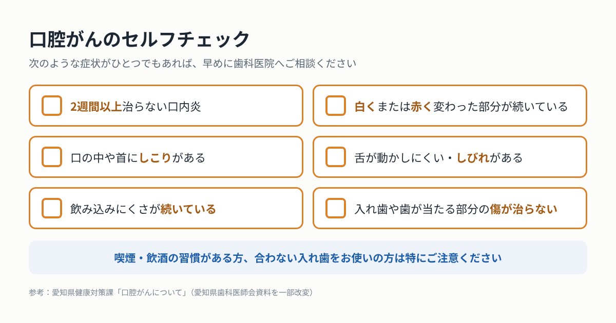 口腔がんのセルフチェック項目